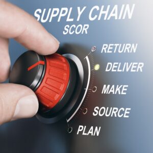 SCM Supply Chain Management, Scor Model