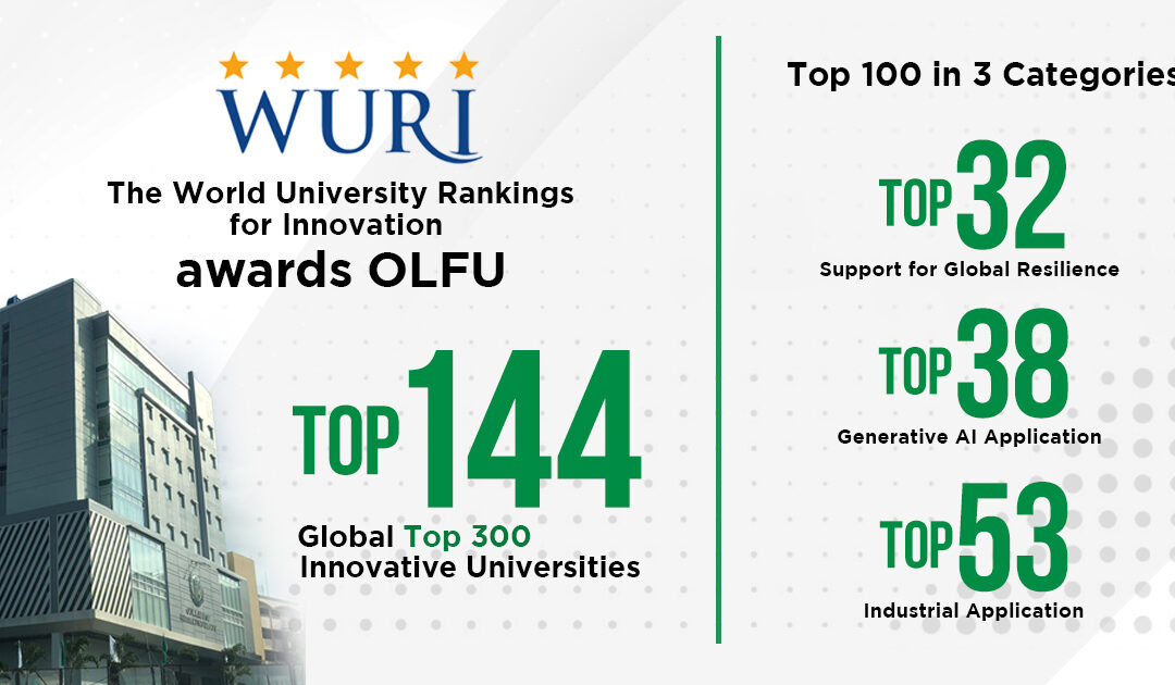 OLFU’s WURI 2024 rankings established; Top 100 in three key categories snagged
