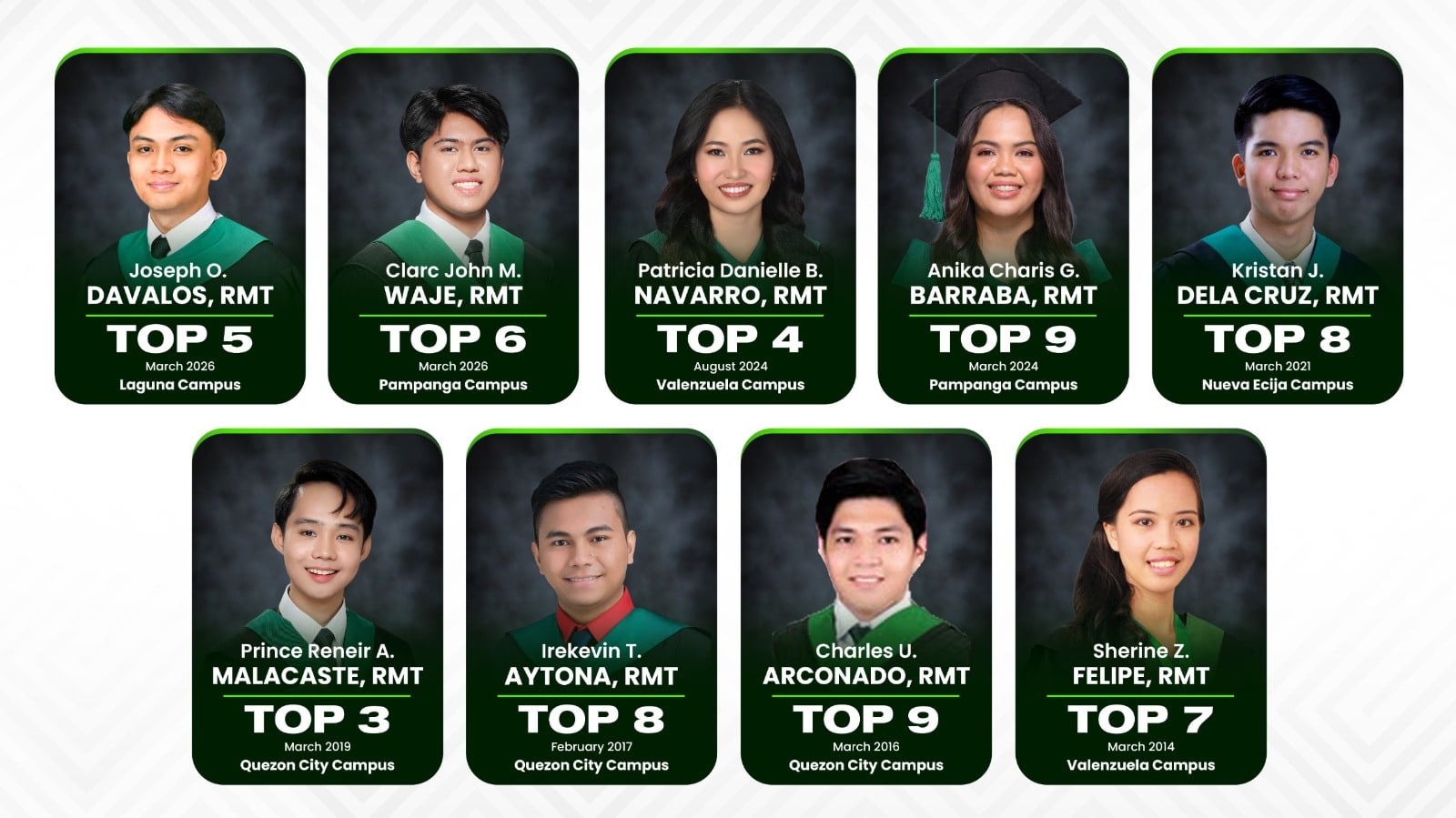 Topnotchers